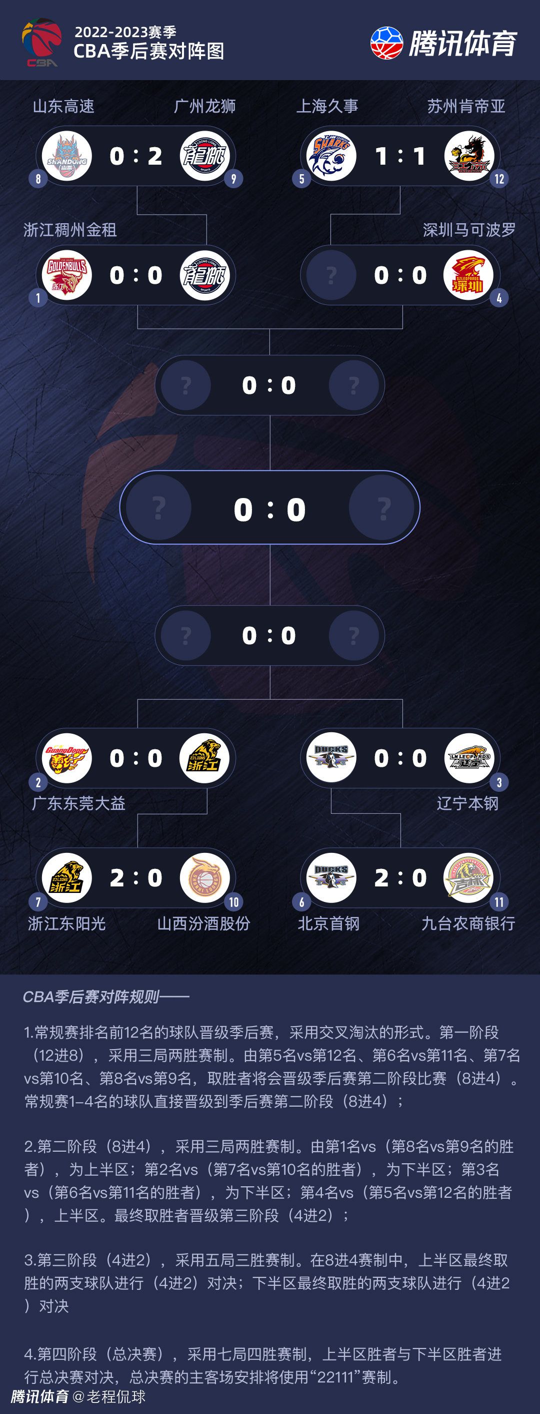 推荐：墨尔本胜利巴西甲前瞻：弗拉门戈 VS 巴甘蒂诺时间：2023-11-24 08：30弗拉门戈近期状态尚可，已经连续3场比赛保持不败，球队上轮联赛主场对阵弗鲁米嫩塞，控球率41%，11次射门7次射正，凭借德阿拉斯凯塔的进球，最终以1-1与对方握手言和，但不幸的是，主力前锋巴尔博萨身染红牌，本场比赛将遭遇禁赛。
